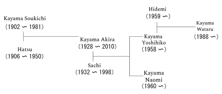 Kayama_Family_Tree_English